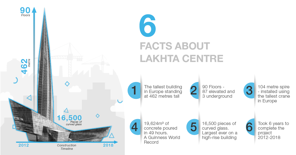 tall-skyscraper-with -facts-displayed-to-the-right